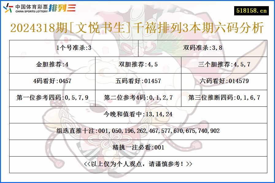 2024318期[文悦书生]千禧排列3本期六码分析