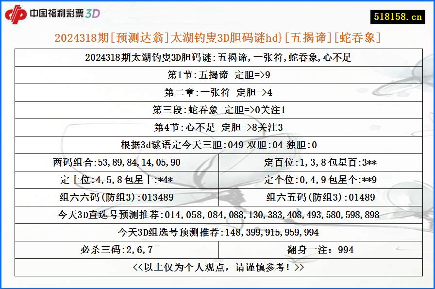 2024318期[预测达翁]太湖钓叟3D胆码谜hd}[五揭谛][蛇吞象]