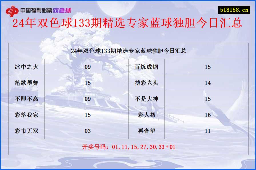 24年双色球133期精选专家蓝球独胆今日汇总