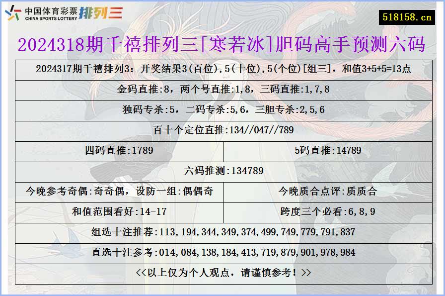 2024318期千禧排列三[寒若冰]胆码高手预测六码