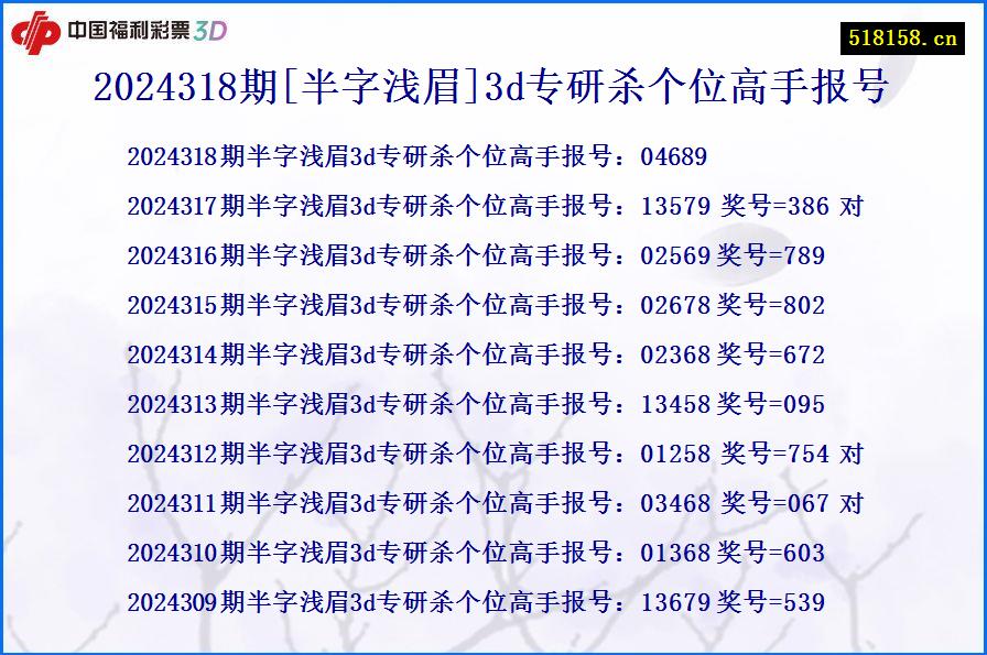 2024318期[半字浅眉]3d专研杀个位高手报号