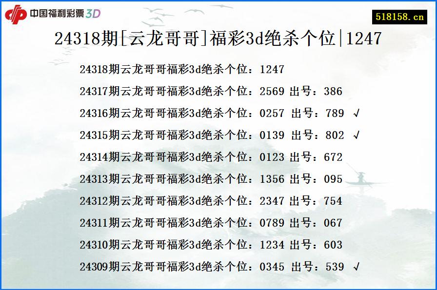 24318期[云龙哥哥]福彩3d绝杀个位|1247