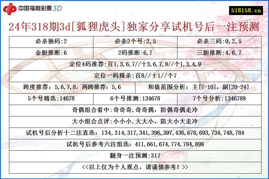 24年318期3d[狐狸虎头]独家分享试机号后一注预测