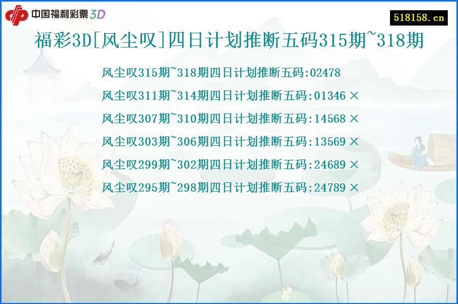 福彩3D[风尘叹]四日计划推断五码315期~318期