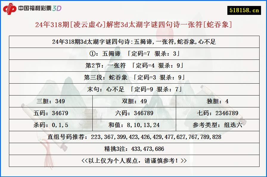 24年318期[凌云虚心]解密3d太湖字谜四句诗一张符[蛇吞象]