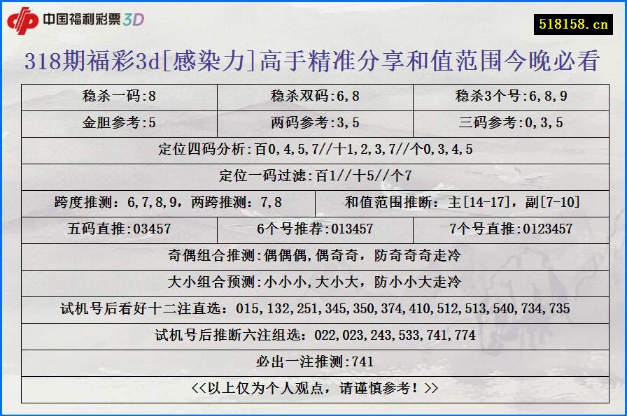 318期福彩3d[感染力]高手精准分享和值范围今晚必看