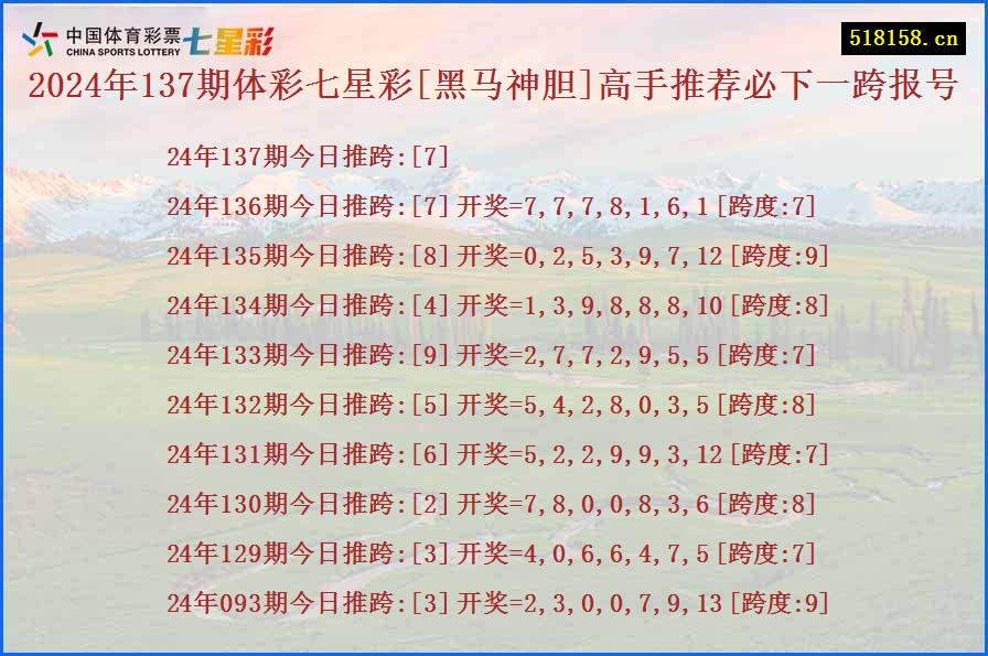 2024年137期体彩七星彩[黑马神胆]高手推荐必下一跨报号