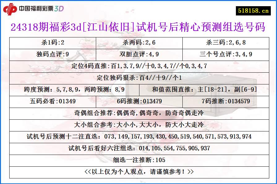 24318期福彩3d[江山依旧]试机号后精心预测组选号码