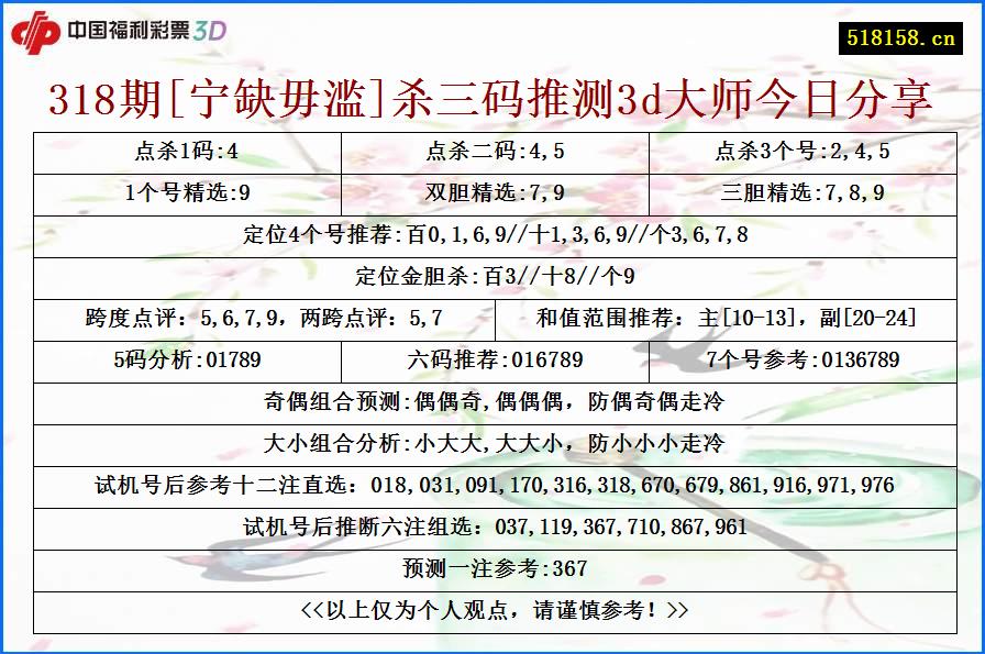 318期[宁缺毋滥]杀三码推测3d大师今日分享