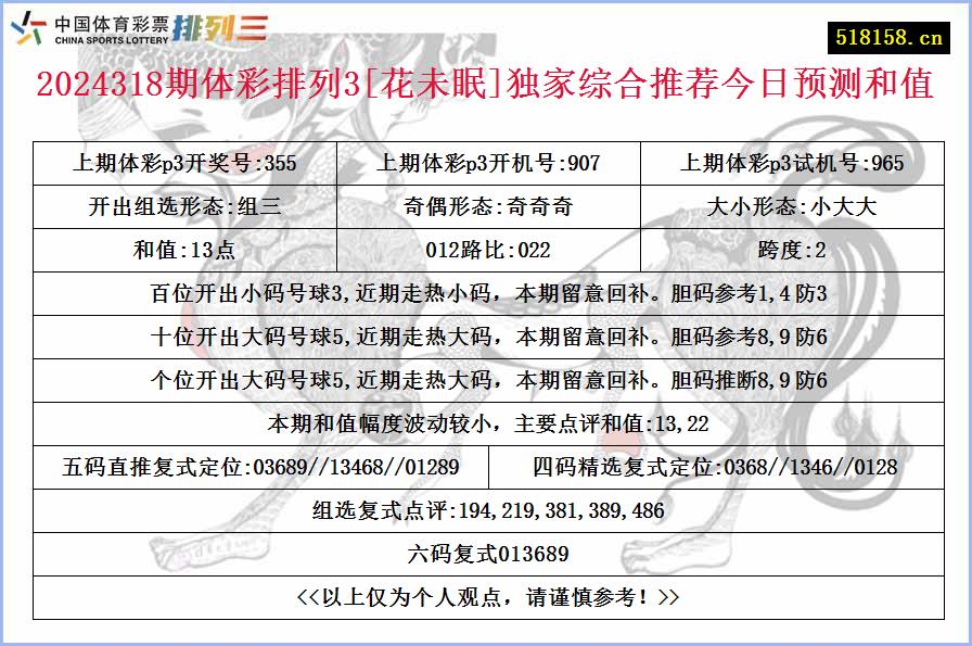 2024318期体彩排列3[花未眠]独家综合推荐今日预测和值