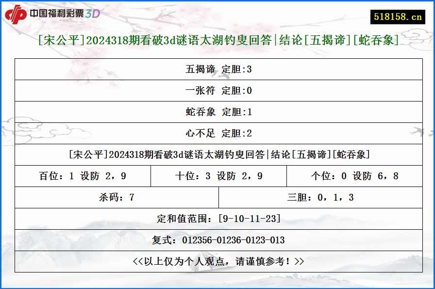 [宋公平]2024318期看破3d谜语太湖钓叟回答|结论[五揭谛][蛇吞象]