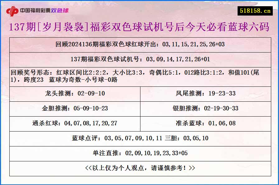 137期[岁月袅袅]福彩双色球试机号后今天必看蓝球六码