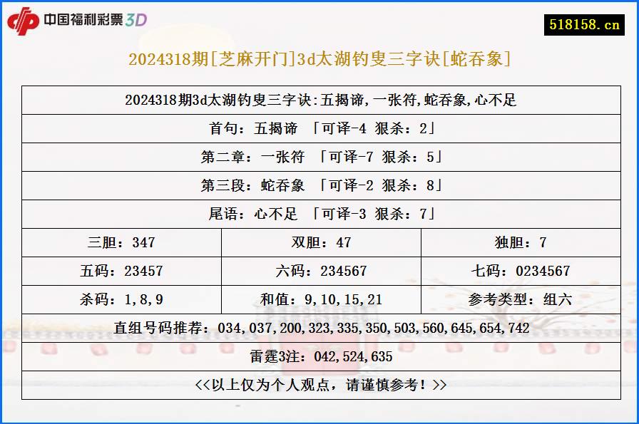 2024318期[芝麻开门]3d太湖钓叟三字诀[蛇吞象]