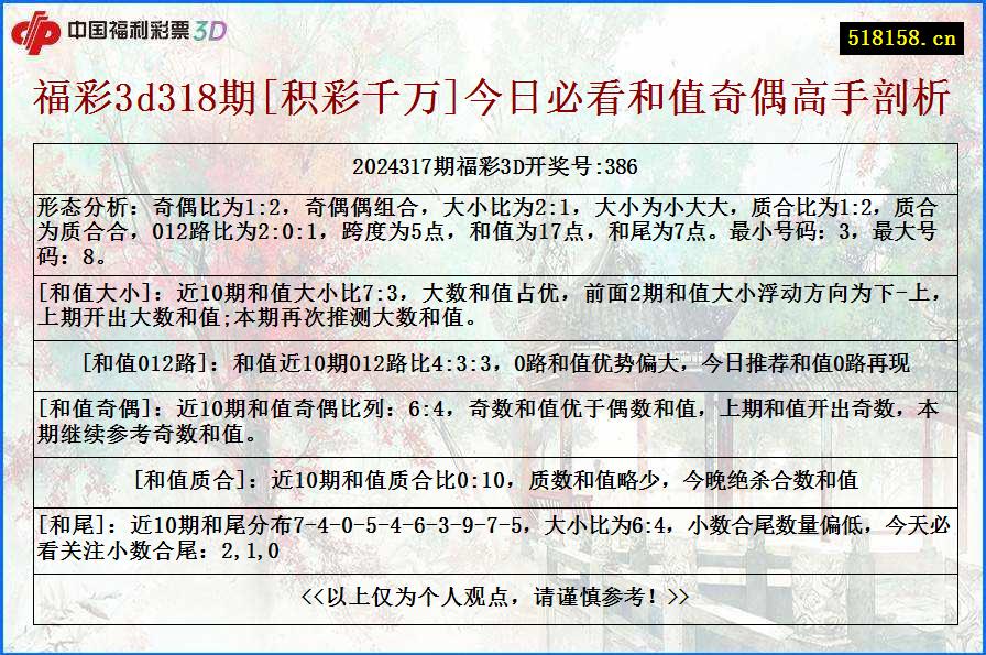 福彩3d318期[积彩千万]今日必看和值奇偶高手剖析