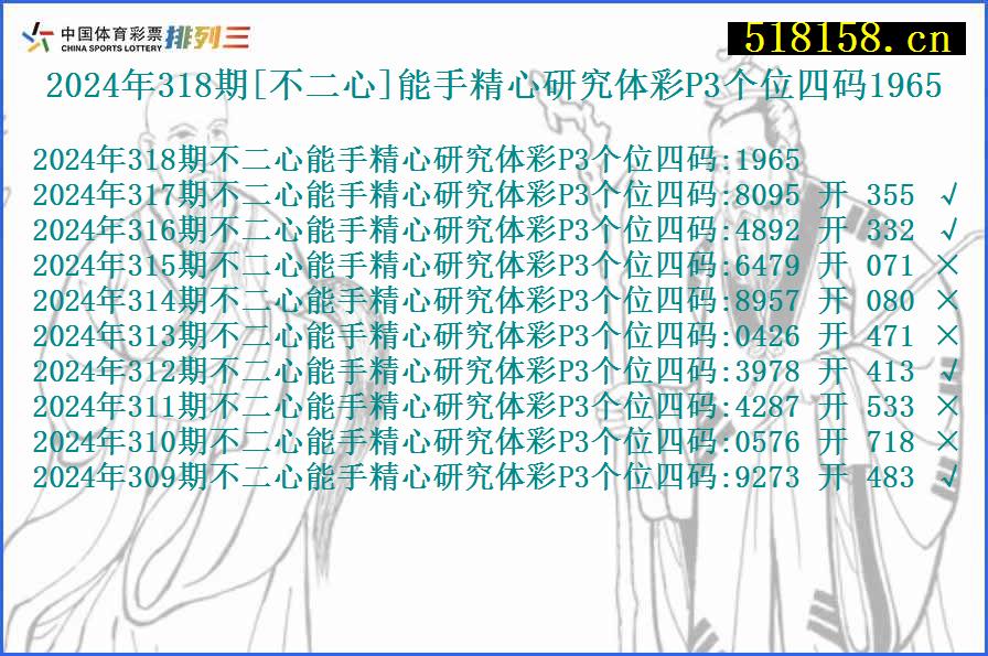 2024年318期[不二心]能手精心研究体彩P3个位四码1965