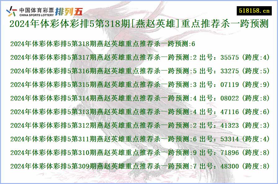 2024年体彩体彩排5第318期[燕赵英雄]重点推荐杀一跨预测