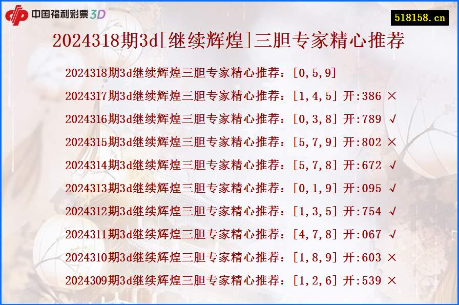 2024318期3d[继续辉煌]三胆专家精心推荐