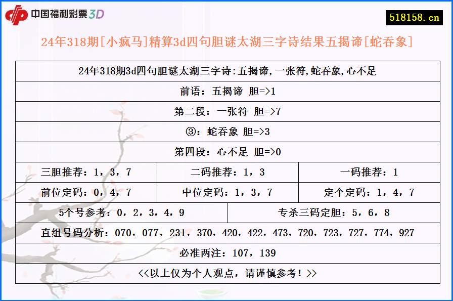 24年318期[小疯马]精算3d四句胆谜太湖三字诗结果五揭谛[蛇吞象]