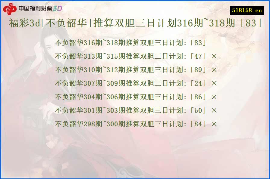 福彩3d[不负韶华]推算双胆三日计划316期~318期「83」