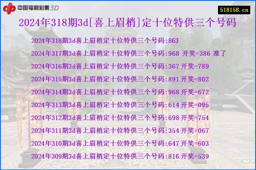 2024年318期3d[喜上眉梢]定十位特供三个号码