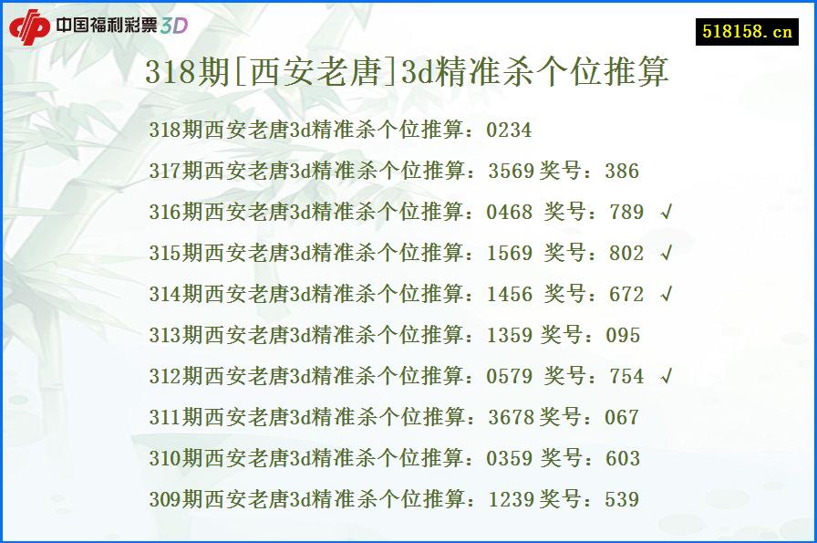 318期[西安老唐]3d精准杀个位推算