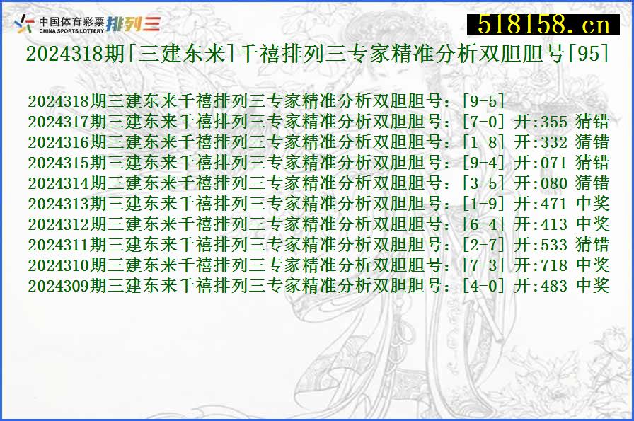 2024318期[三建东来]千禧排列三专家精准分析双胆胆号[95]