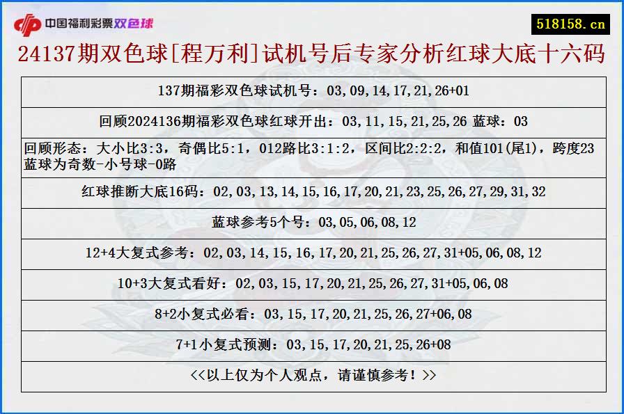 24137期双色球[程万利]试机号后专家分析红球大底十六码