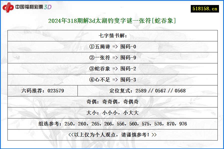 2024年318期解3d太湖钓叟字谜一张符[蛇吞象]