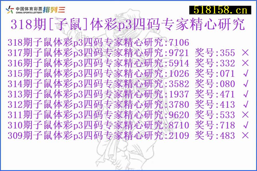 318期[子鼠]体彩p3四码专家精心研究