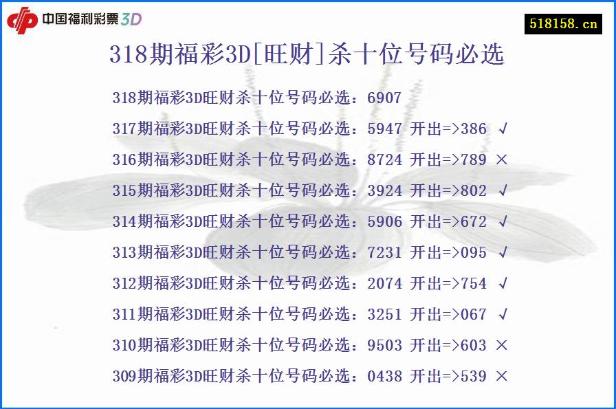 318期福彩3D[旺财]杀十位号码必选