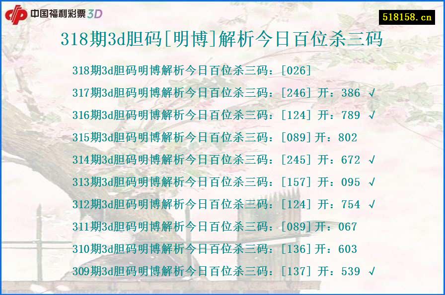 318期3d胆码[明博]解析今日百位杀三码