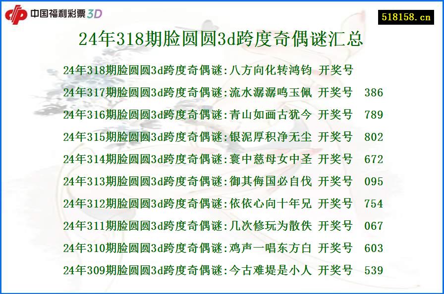 24年318期脸圆圆3d跨度奇偶谜汇总