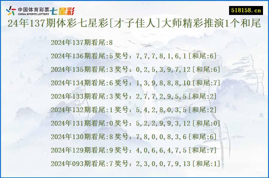 24年137期体彩七星彩[才子佳人]大师精彩推演1个和尾