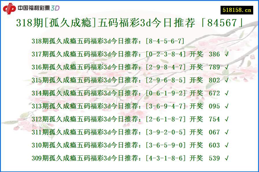 318期[孤久成瘾]五码福彩3d今日推荐「84567」