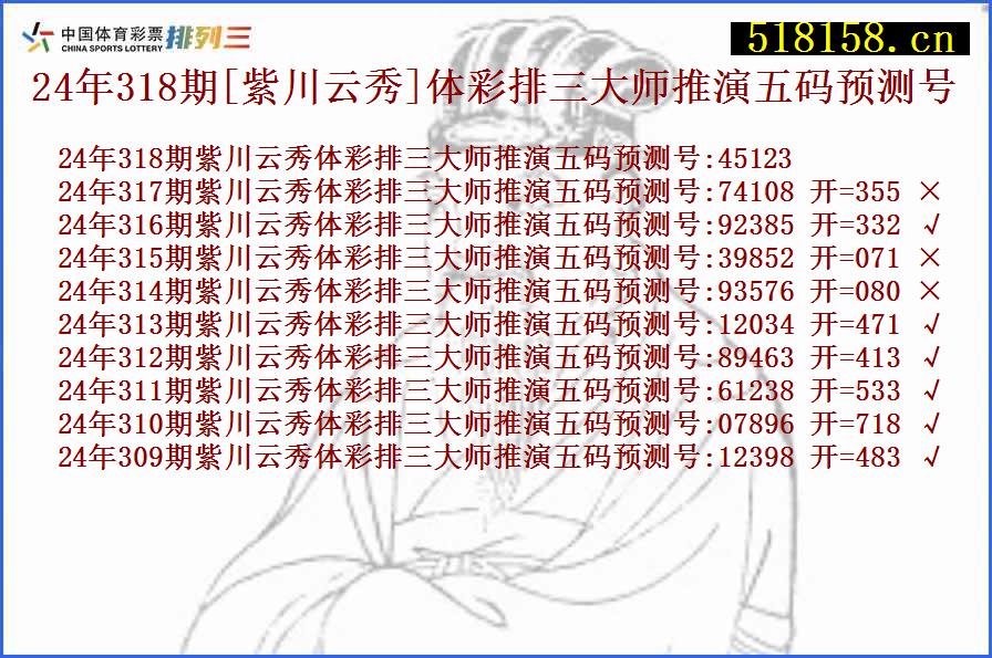 24年318期[紫川云秀]体彩排三大师推演五码预测号