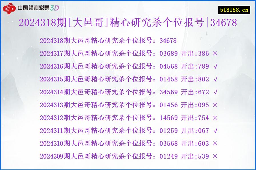 2024318期[大邑哥]精心研究杀个位报号|34678