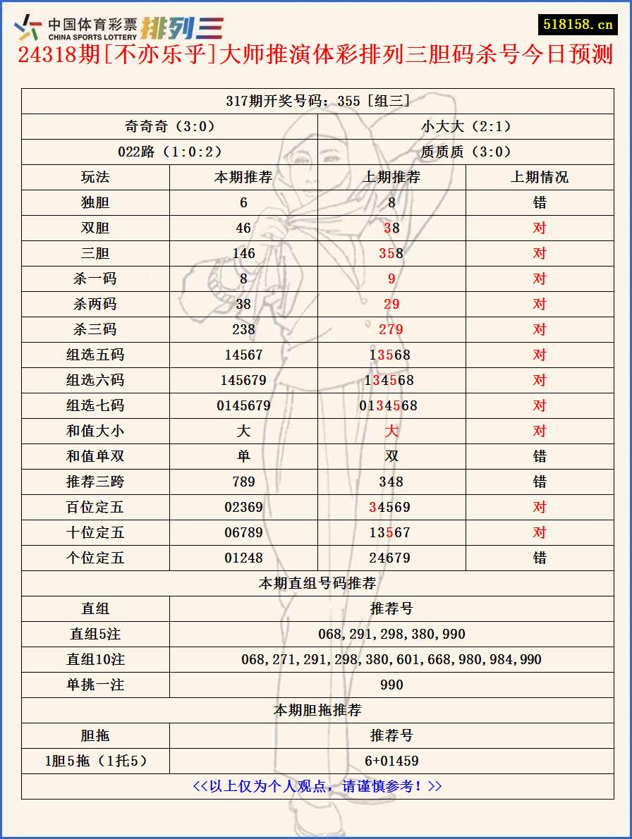 24318期[不亦乐乎]大师推演体彩排列三胆码杀号今日预测