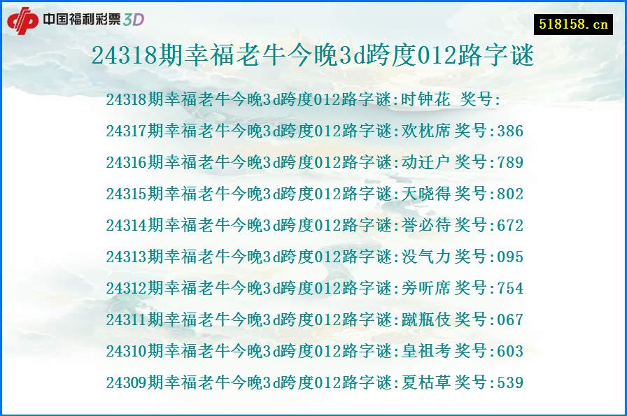 24318期幸福老牛今晚3d跨度012路字谜