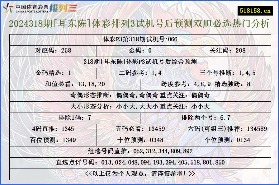 2024318期[耳东陈]体彩排列3试机号后预测双胆必选热门分析