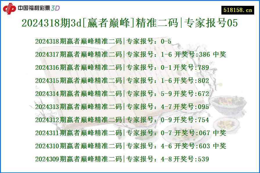 2024318期3d[赢者巅峰]精准二码|专家报号05