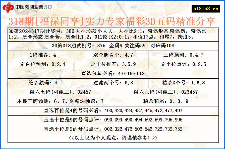 318期[福禄同享]实力专家福彩3D五码精准分享