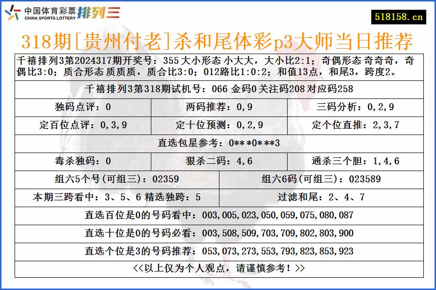 318期[贵州付老]杀和尾体彩p3大师当日推荐