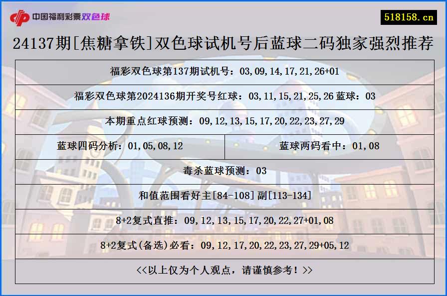 24137期[焦糖拿铁]双色球试机号后蓝球二码独家强烈推荐