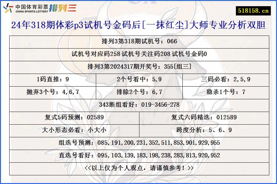 24年318期体彩p3试机号金码后[一抹红尘]大师专业分析双胆