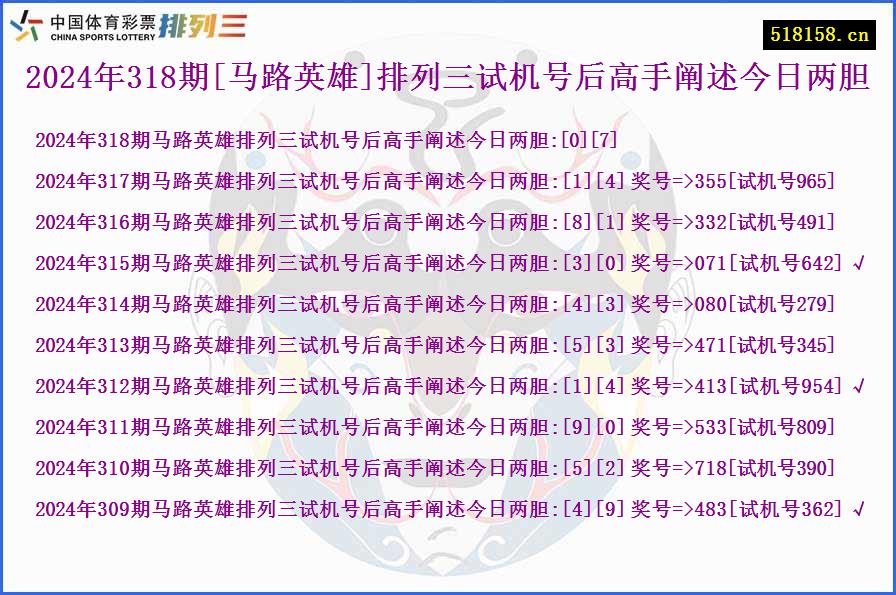 2024年318期[马路英雄]排列三试机号后高手阐述今日两胆