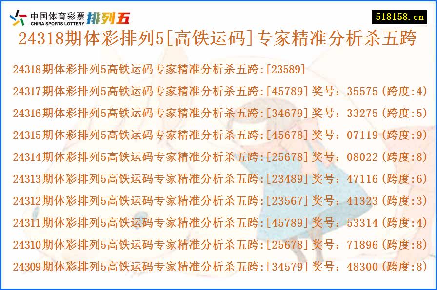 24318期体彩排列5[高铁运码]专家精准分析杀五跨