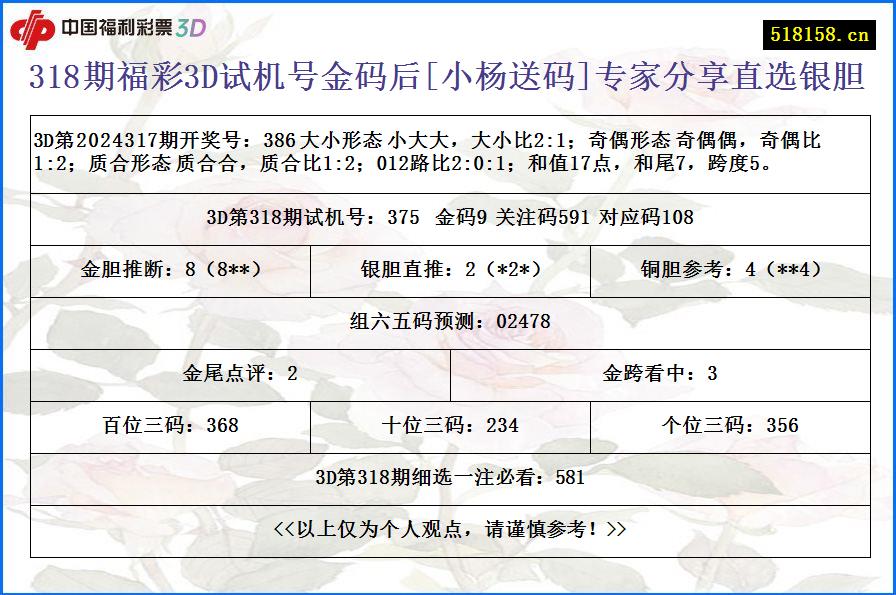 318期福彩3D试机号金码后[小杨送码]专家分享直选银胆