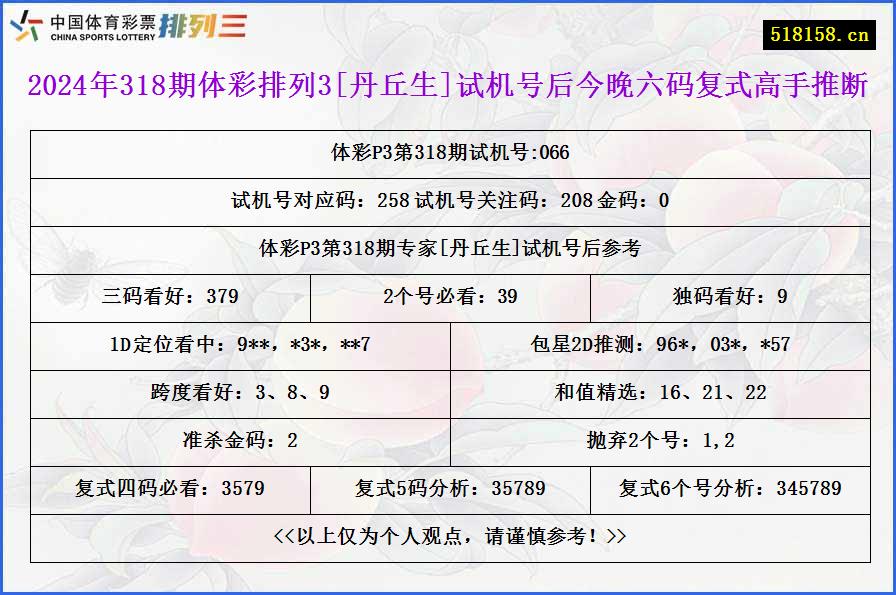 2024年318期体彩排列3[丹丘生]试机号后今晚六码复式高手推断