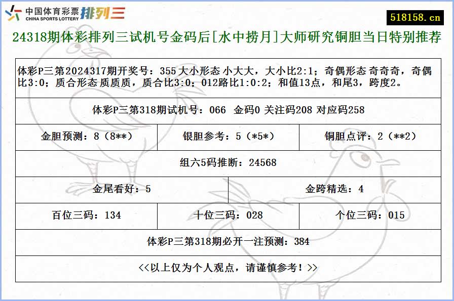 24318期体彩排列三试机号金码后[水中捞月]大师研究铜胆当日特别推荐