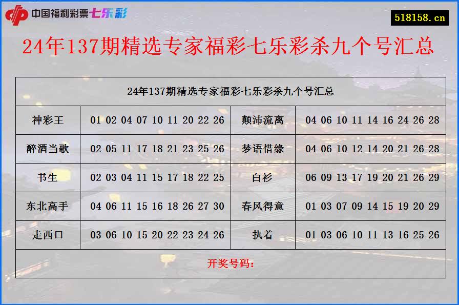 24年137期精选专家福彩七乐彩杀九个号汇总